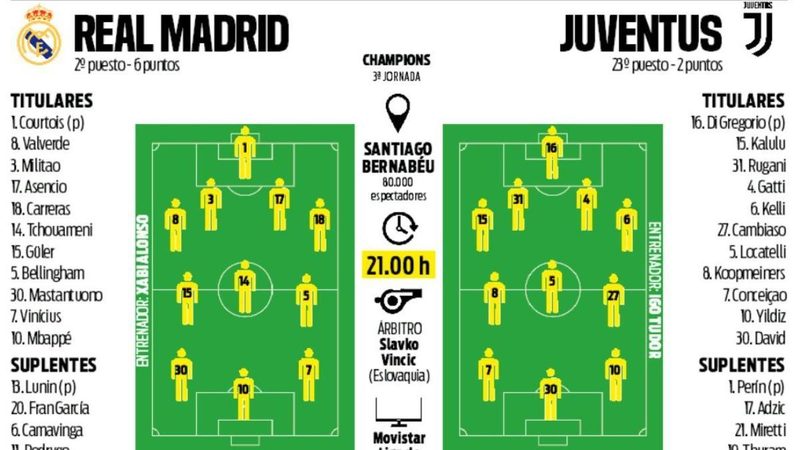 Real Madrid enfrenta a Juventus en clave de solidez y ataque antes del Clásico español