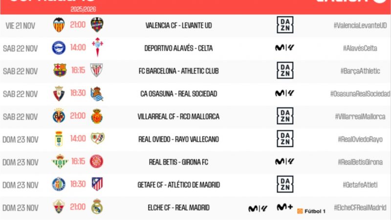 Barcelona vs Athletic y otros duelos clave en la jornada 13 de LaLiga EA Sports