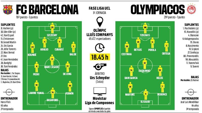 Flick prioriza la Champions para fortalecer al Barça antes del Clásico