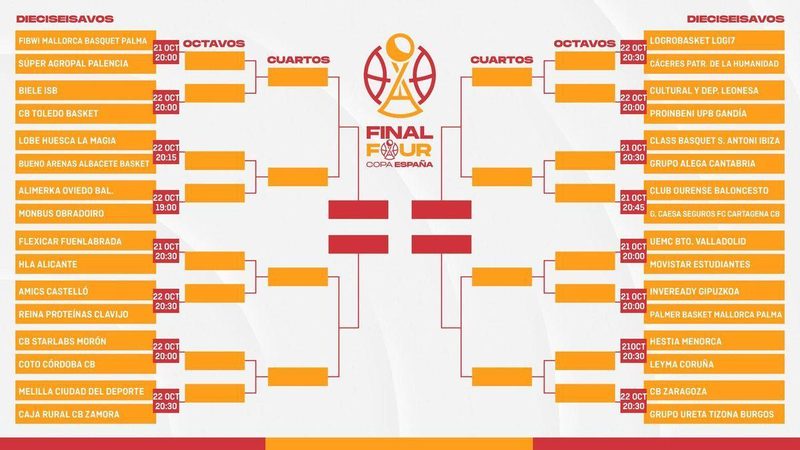 CB Zamora enfrenta a Melilla en la Copa España con foco en la próxima jornada en Alicante
