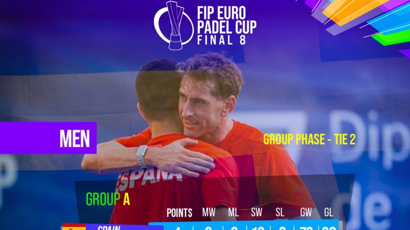 España reafirma su dominio en el Europeo de Pádel con victorias contundentes en ambas categorías