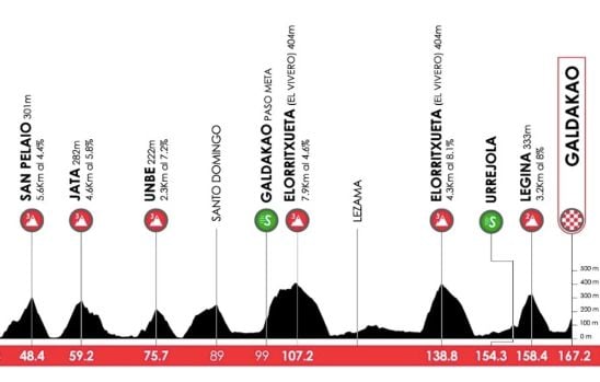 Tour du Pays Basque 2026 : La 4e étape promet des défis montagneux ce jeudi