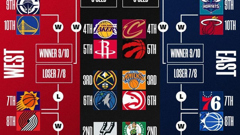 Intensa semana de Play-in en la NBA: horarios, equipos y cómo seguir la acción