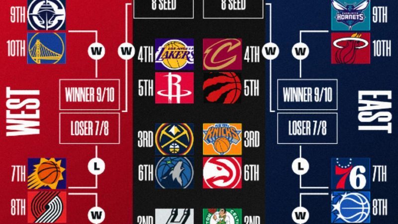La NBA inicia el 'Play-in': Hornets y Suns buscan un paso hacia los playoffs