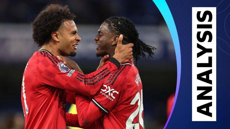 Ayden Heaven Shines as Manchester United Faces Defensive Woes