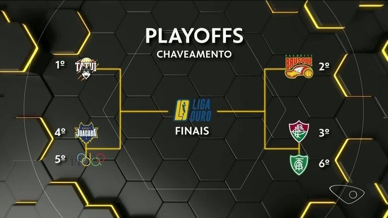 Cetaf iguala playoffs da Liga Ouro 2026 ao vencer Joaçaba em jogo emocionante