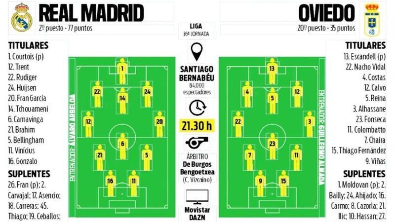 La afición madridista reacciona a las explosivas declaraciones de Florentino Pérez