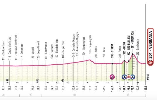 Le Giro : Un parcours décisif pour la 13e étape avec Afonso Eulalio en Maillot Rose