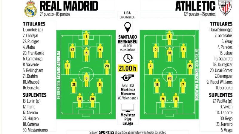 Madrid y Athletic cierran la temporada con emotivas despedidas en un Clásico sin presión