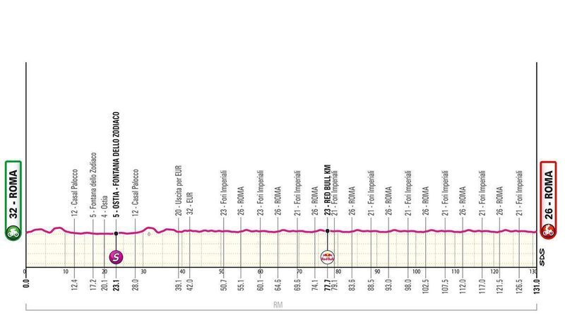 El Giro de Italia 2026 culmina en Roma: todo sobre la etapa final y su cobertura