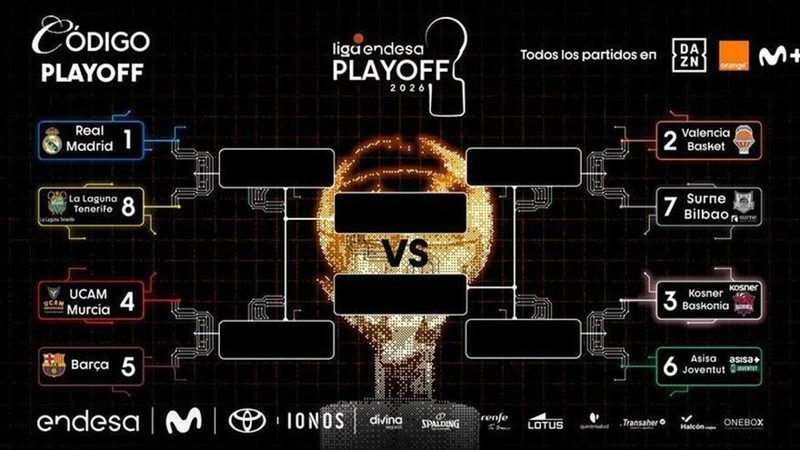 El UCAM Murcia enfrenta al Barça en un playoff complicado tras una histórica temporada