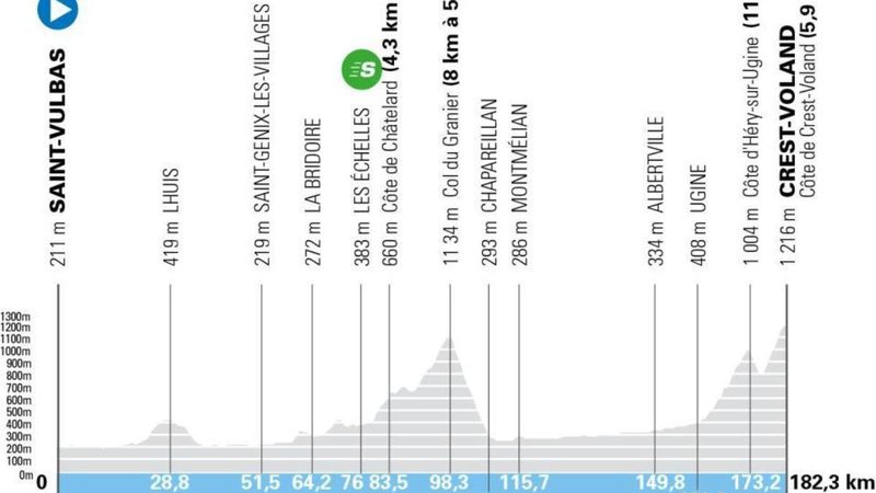 La etapa 6 del Tour Auvergne-Rhône-Alpes 2026 promete emociones en la montaña