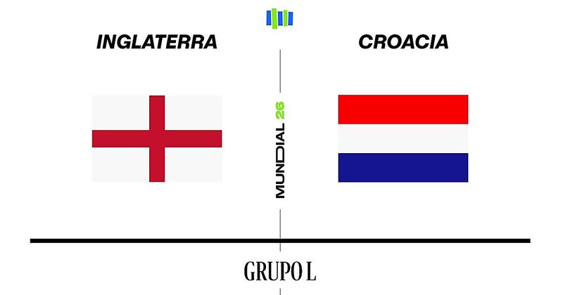 Inglaterra y Croacia se enfrentan en un emocionante duelo del Mundial 2026