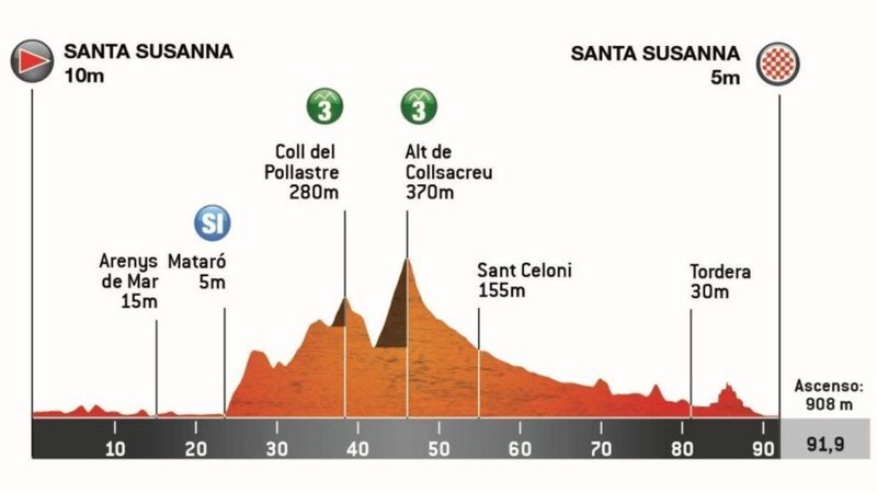 La Volta a Catalunya Femenina 2026 arranca hoy con Paula Blasi y Marianne Vos como favoritas