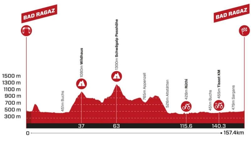 Intensa etapa 3 del Tour de Suiza 2026: recorridos y horarios clave