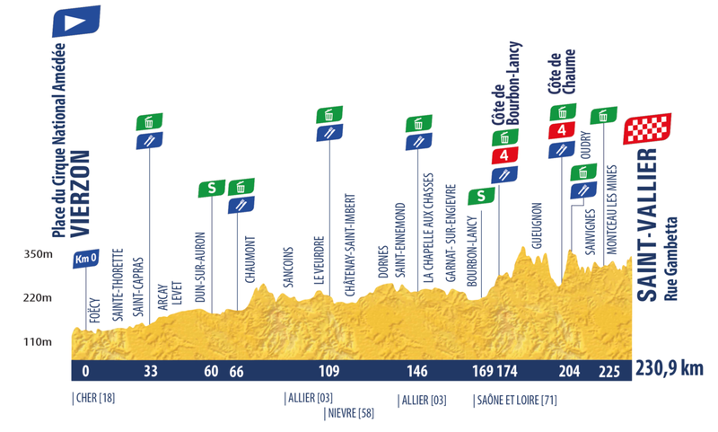 Oggi al Tour de l’Avenir 2026: tappa Vierzon-Saint-Vallier, favoriti e orari