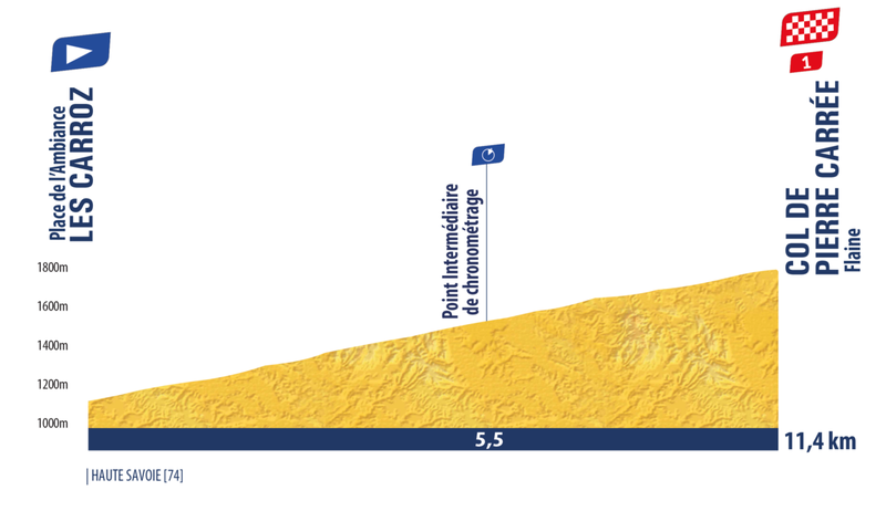 Adrenalina al Tour de l’Avenir 2026: oggi la cronometro Les Carroz-Flaine
